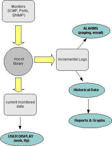 nocol-arch.gif (8177 bytes)